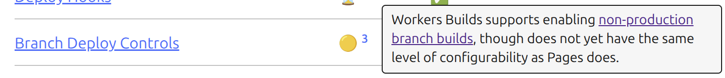 A screenshot of Cloudflare's compatibility matrix - branch deploy controls